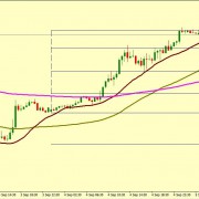 GBP/USD GETTING READY TO FALL TILL 1.2162