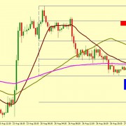 EUR/USD MIGHT GO UP TOWARDS 1.1189