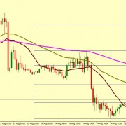 EUR/USD MIGHT GO UP TOWARDS 1.1176