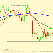 EUR/USD MORE FALL IS EXPECTED