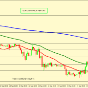 EUR/USD FALL MIGHT END AROUND 1.1660