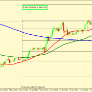 EUR/USD IS IN THE RANGE CAN GO EITHER WAYS
