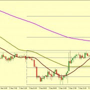 EUR/USD BEARS ARE STILL IN CONTROL