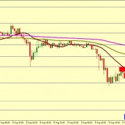 GBP/USD SHOULD GO LOWER THAN 1.2025