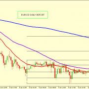 EUR/USD CORRECTION ACCEPTED