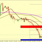 EUR/USD  ATTEMPTS TO UP SHOULD FAIL AT 1.1181