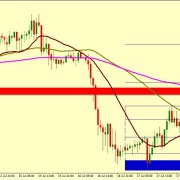 EUR/USD BEARS ARE STILL IN CONTROL