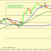 EUR/USD might fall from 1.1838