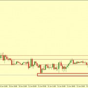 AUD/USD CORRECTION ACCEPTED