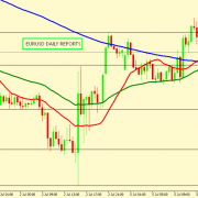 EUR/USD might fall from 1.1875