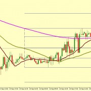 EUR/USD CORRECTION ACCEPTED