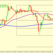 EUR/USD BEARISH PROSPECTIVE