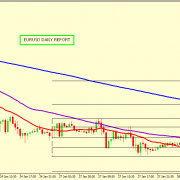 EUR/USD BEARISH PROSPECTIVE