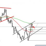 NZDUSD bearish momentum expected!