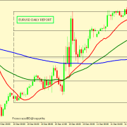 EUR/USD MORE FALL IS EXPECTED