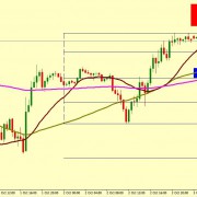 EUR/USD BEARISH PROSPECTIVE