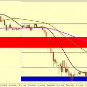 EUR/USD MUST POP UP TO 1.1237