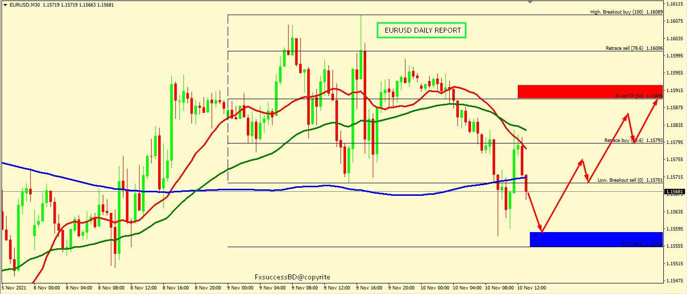 EUR/USD SEEMS TO PUSH UP FOR THE DAY