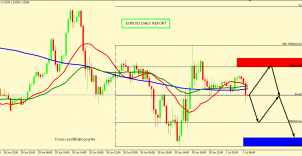 EUR/USD FALL IS EXPECTED