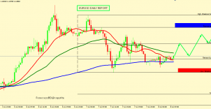 EUR/USD BULLS FIGHTS