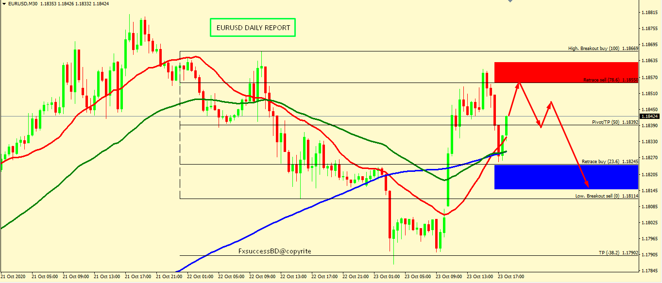 EUR/USD CONSOLIDATION BETWEEN 1.1866 - 1.1790