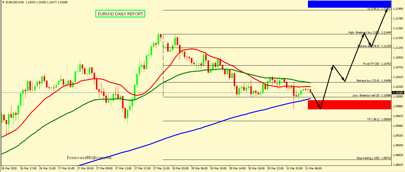 EUR/USD CORRECTION ACCEPTED