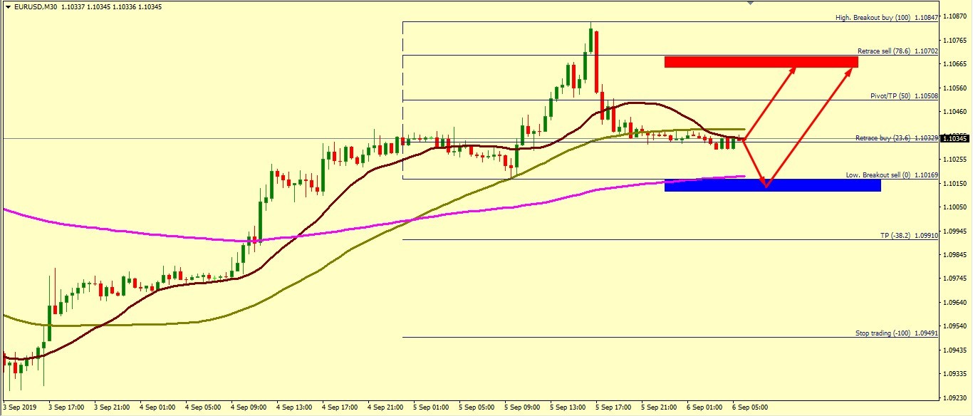 EUR/USD CORRECTION ACCEPTED