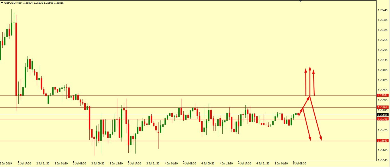 GBP/USD FIGHTS TO MOVE UP