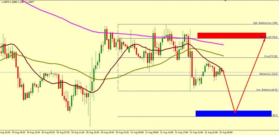 EUR/USD SUPPORT AROUND 1.1064 TO RALLY UP