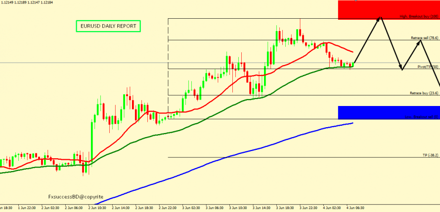 EUR/USD RISE MIGHT END AROUND 1.1273