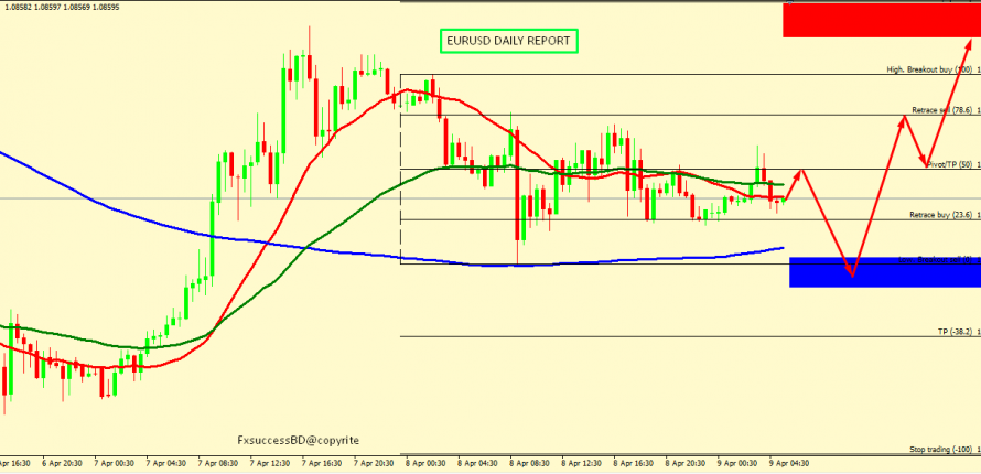 EUR/USD MIGHT BOUNCE FROM 1.0824