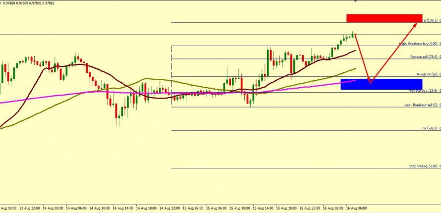 USD/CHF CUT SHORT NEAR 0.9743