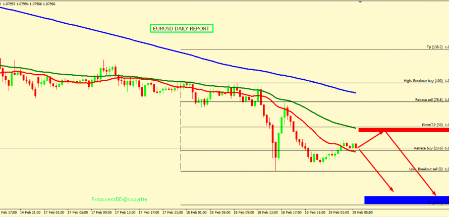 EUR/USD FALL IS EXPECTED