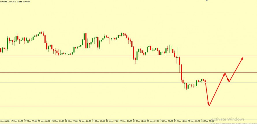 USD/CHF BOUNCE FROM HERE