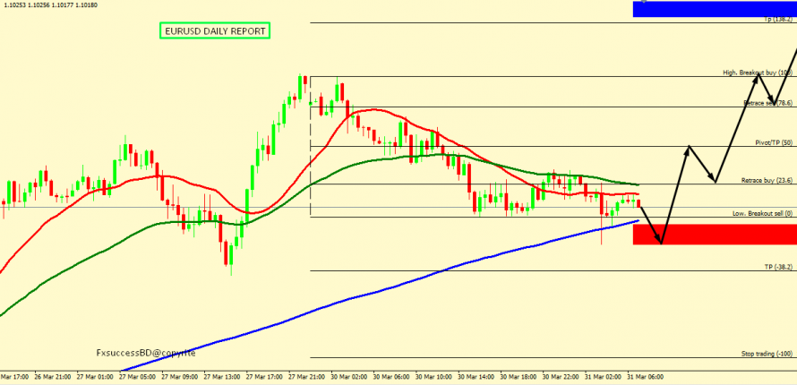 EUR/USD CORRECTION ACCEPTED