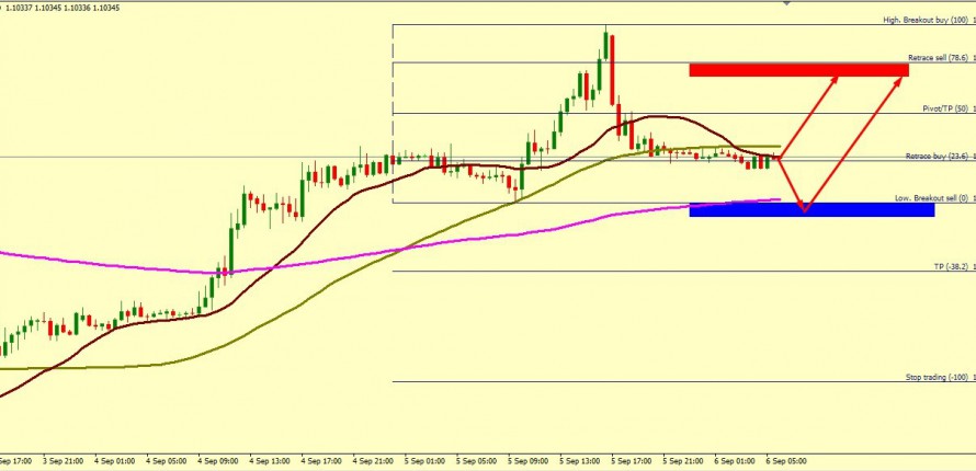 EUR/USD CORRECTION ACCEPTED