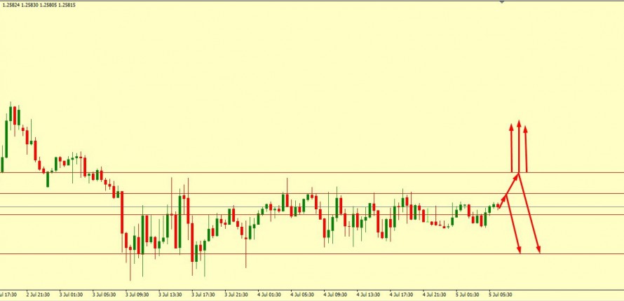 GBP/USD FIGHTS TO MOVE UP