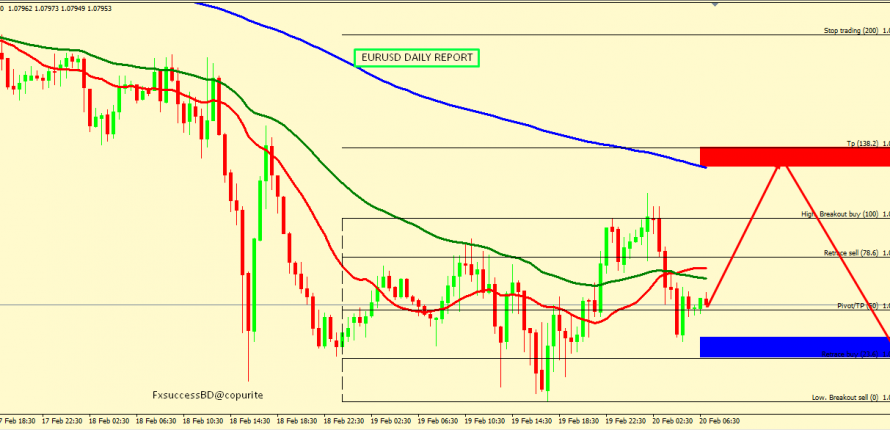 EUR/USD CORRECTION ACCEPTED