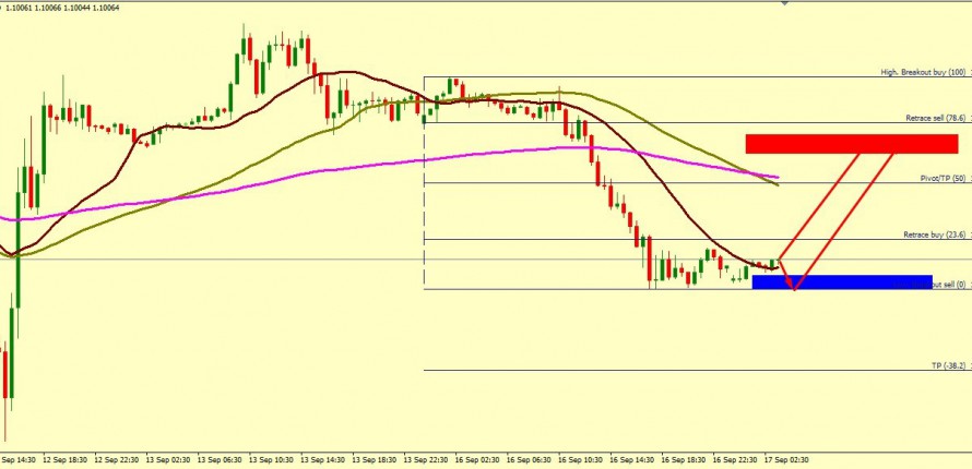 EUR/USD CORRECTION ACCEPTED