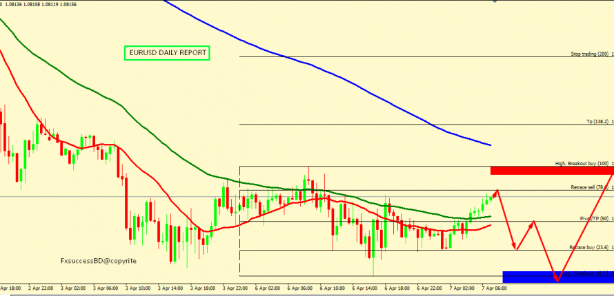 EUR/USD BULLS FIGHTS