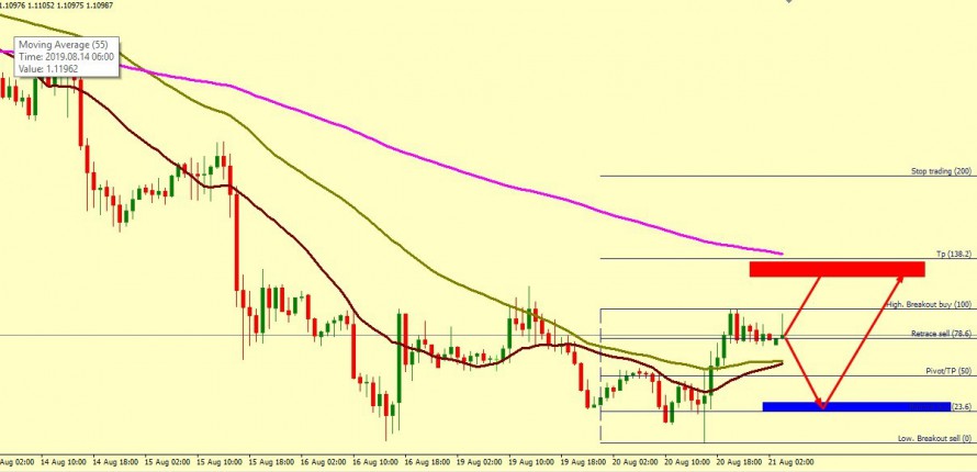 EUR/USD MIGHT GO UP TOWARDS 1.1116