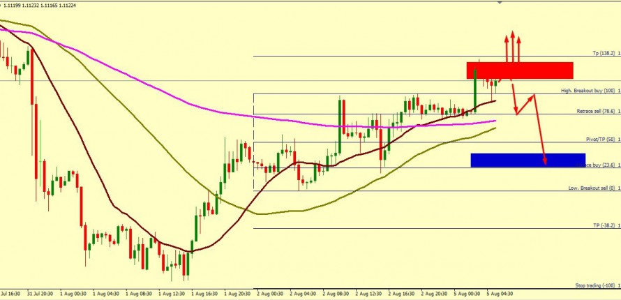 EUR/USD FALL IS EXPECTED FROM 1.1125