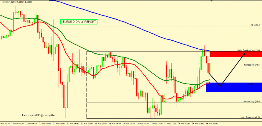 EUR/USD CORRECTION ACCEPTED