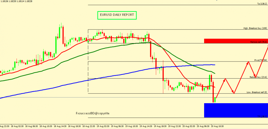 EUR/USD MIGHT BOUNCE FROM 1.1786