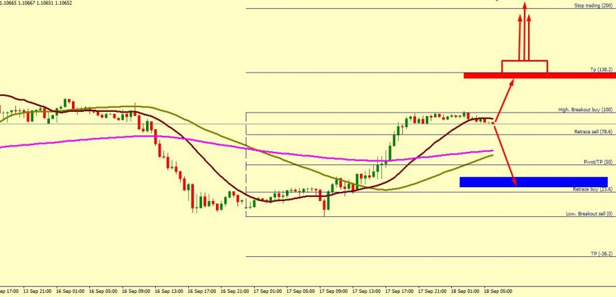 EUR/USD BULLS FIGHTS