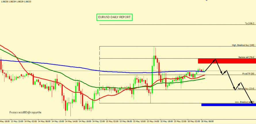 EUR/USD FALL IS EXPECTED