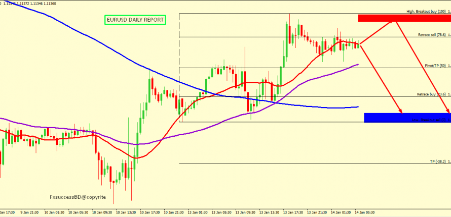 EUR/USD BEARS ARE STILL IN CONTROL