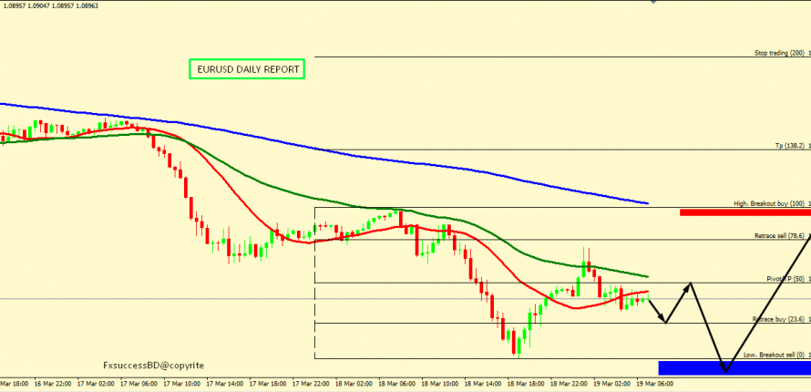 EUR/USD MIGHT BOUNCE FROM 1.0795
