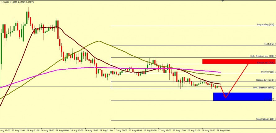 EUR/USD FALL IS EXPECTED