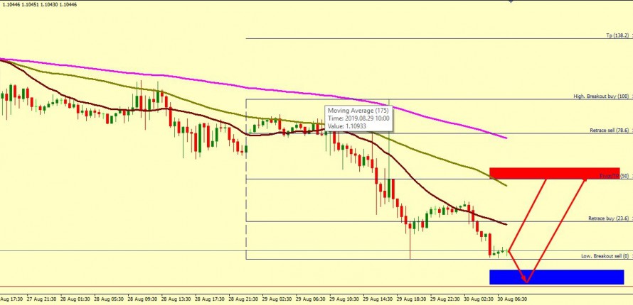 EUR/USD CORRECTION ACCEPTED